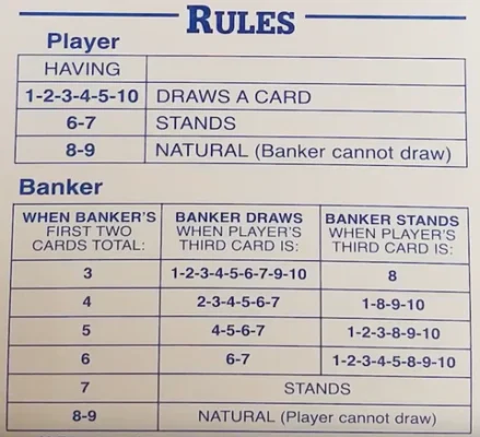 Baccarat Rules – Complete Guide to Understanding the Game at Panalobet