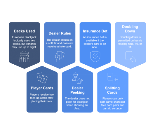 Blackjack Rule Variations – What Filipino Players Need to Know at Panalobet
