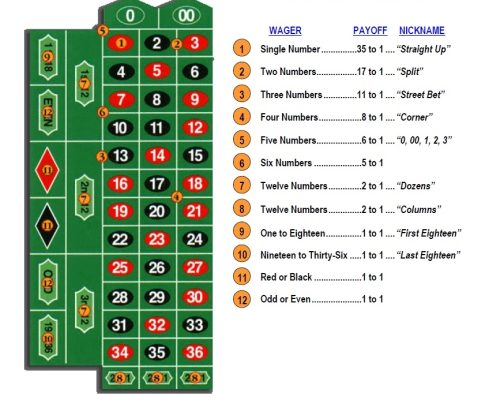 Roulette Rules – Complete Guide to Playing the Wheel at Panalobet