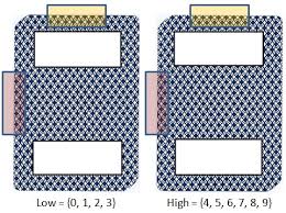 Baccarat Edge Sorting: What It Is, How It Works & Is It Legal?