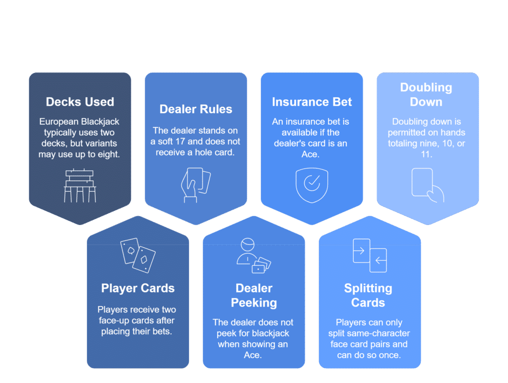 Blackjack Rule Variations – What Filipino Players Need to Know at Panalobet Blackjack Rule Variations – What Filipino Players Need to Know at Panalobet