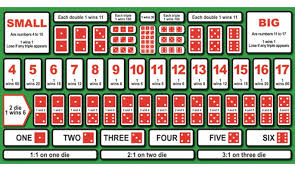 Best Sic Bo Strategy – Smart Betting for Filipino Players at Panalobet