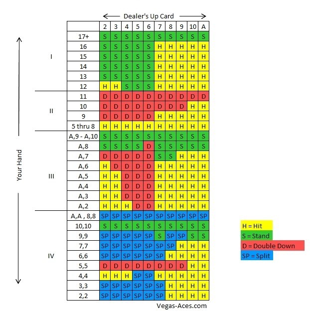 Blackjack Strategy – Smart Ways to Beat the Dealer at Panalobet