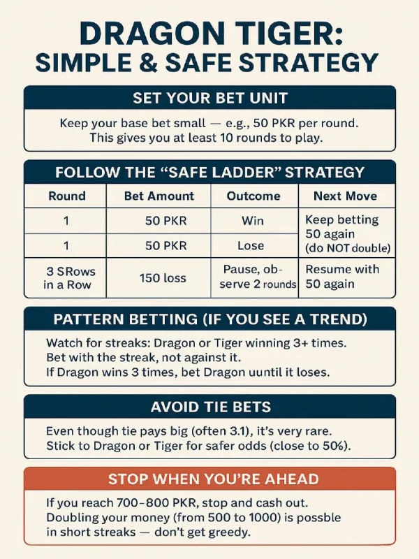 Dragon Tiger Strategy – Smart Betting for Filipino Players at Panalobet