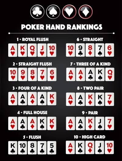 How to Play Poker: Complete Beginner's Guide to Rules, Hands & Winning at Panalobet