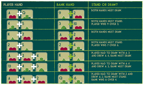 Baccarat Banker vs Player Rules: Key Differences, Odds and Winning Chances