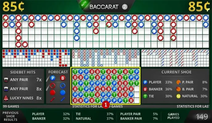 Baccarat Pattern Reading: How to Read Baccarat Roads & Spot Trends