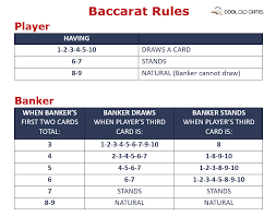 Baccarat Terms and Definitions: A Complete Guide for Beginners Baccarat Terms and Definitions: A Complete Guide for Beginners