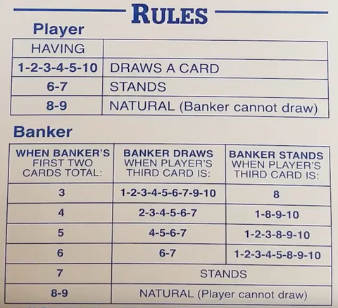 Baccarat Third Card Rule: Complete Guide to Drawing the Third Card Baccarat Third Card Rule: Complete Guide to Drawing the Third Card